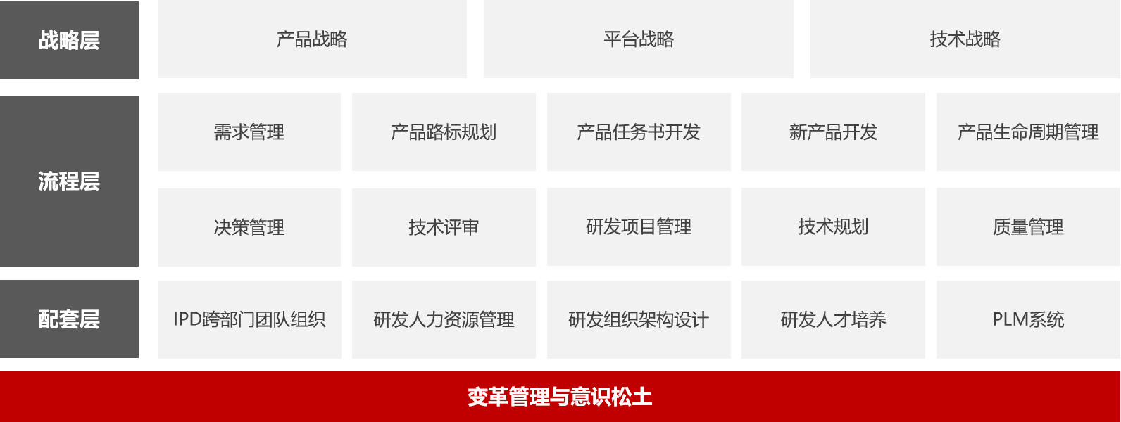 IPD服務(wù)內(nèi)容.png IPD服務(wù)內(nèi)容.png