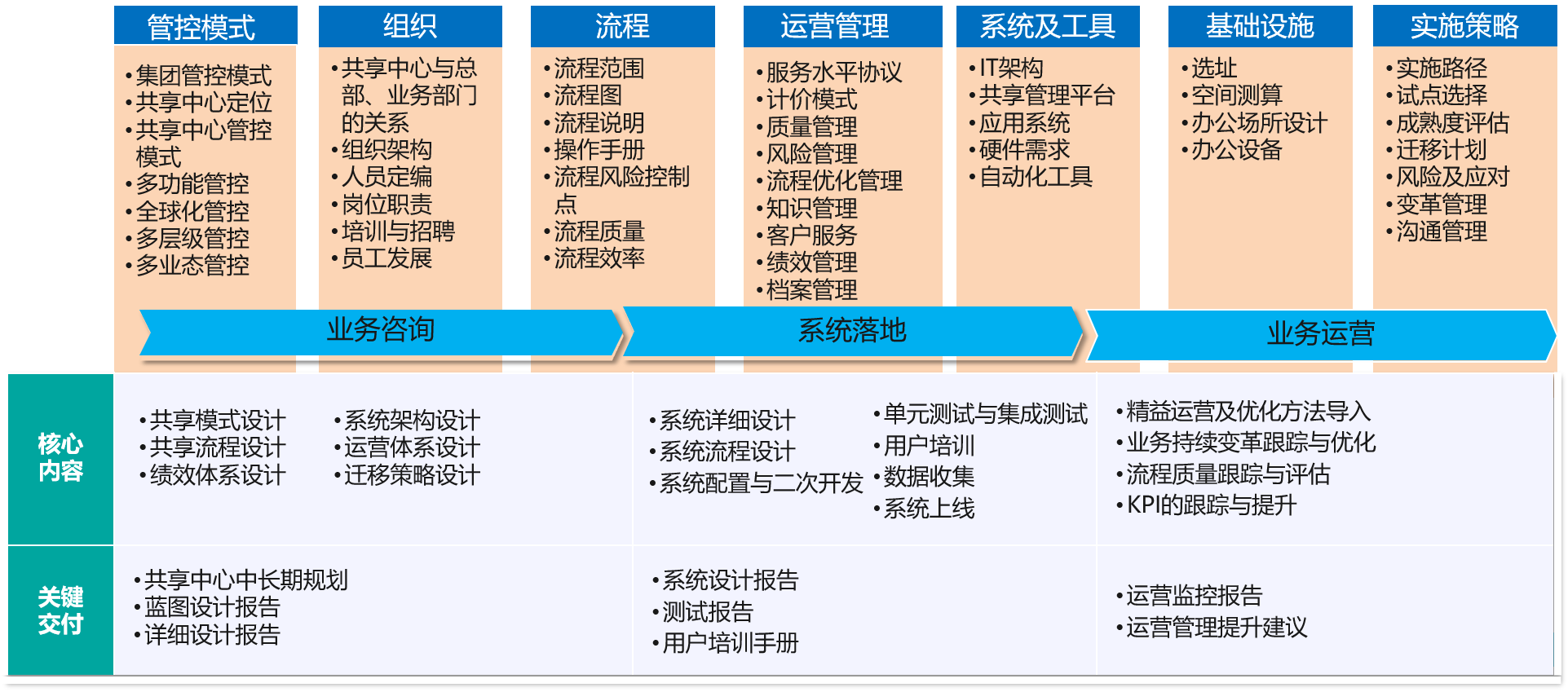 財務(wù)共享1.png 財務(wù)共享1.png