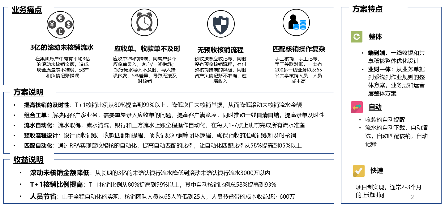 財務(wù)共享-案例.png 財務(wù)共享-案例.png